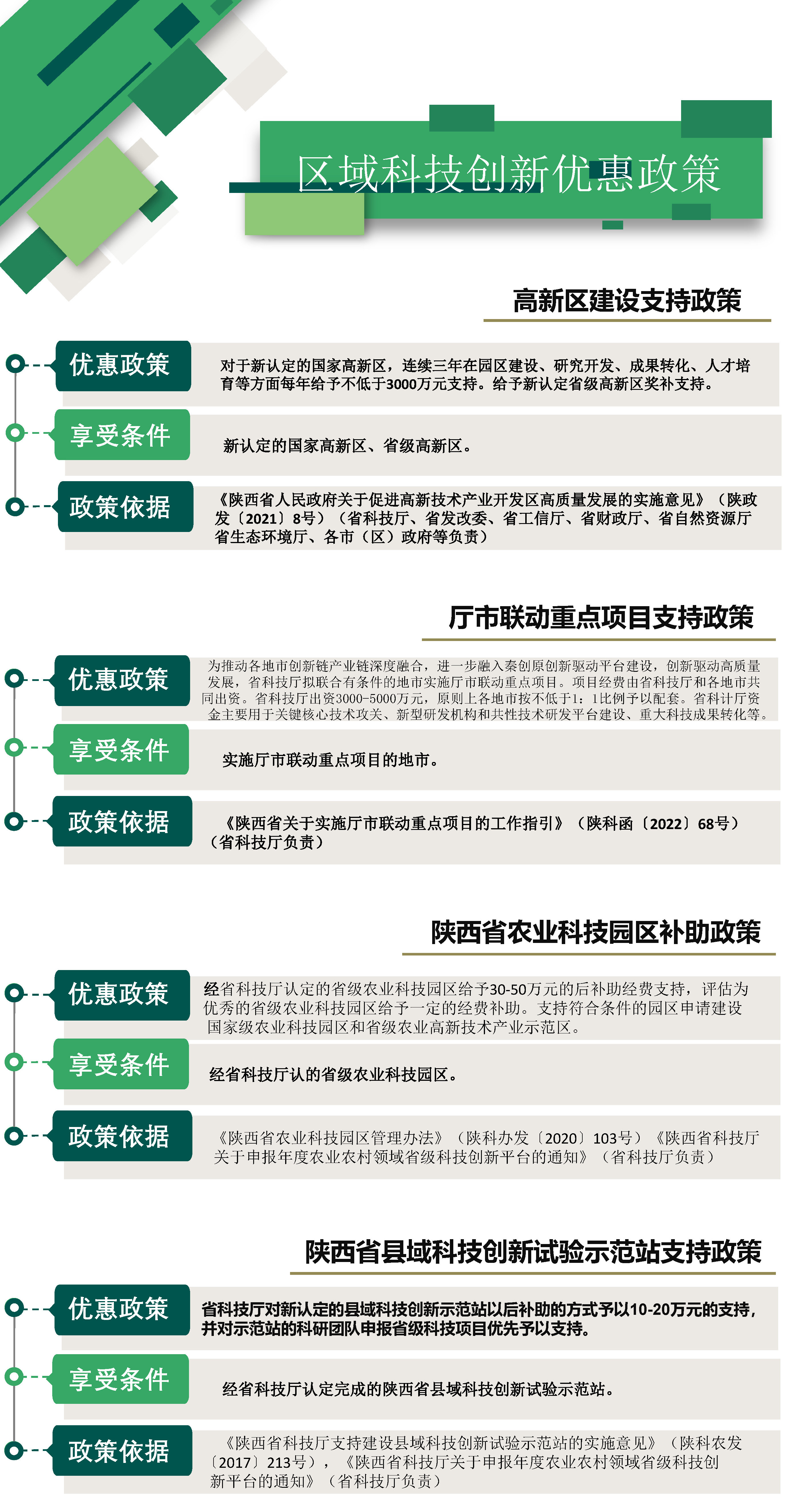 区域政策0906.jpg